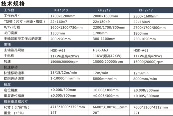 高速高精度龍門型加工中心機